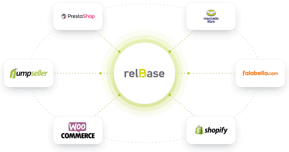 Entregas conectadas a tus marketplaces y ecommerce