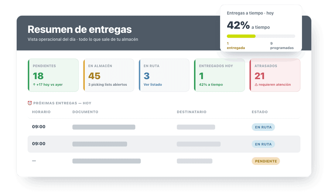 Control total de tus entregas en tiempo real